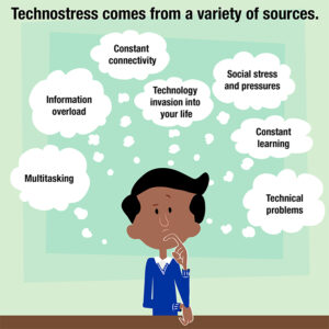 Technostress sources image