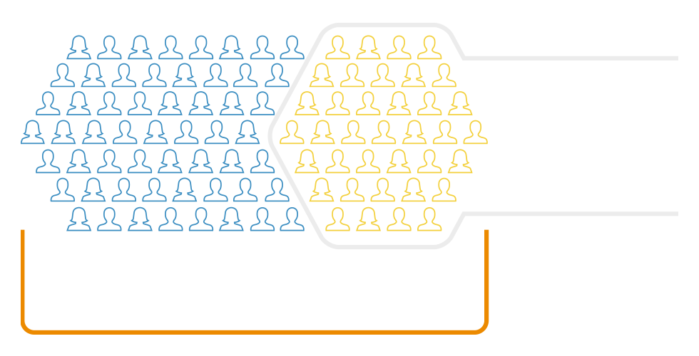 Employés et Professionnels en soins infirmiers