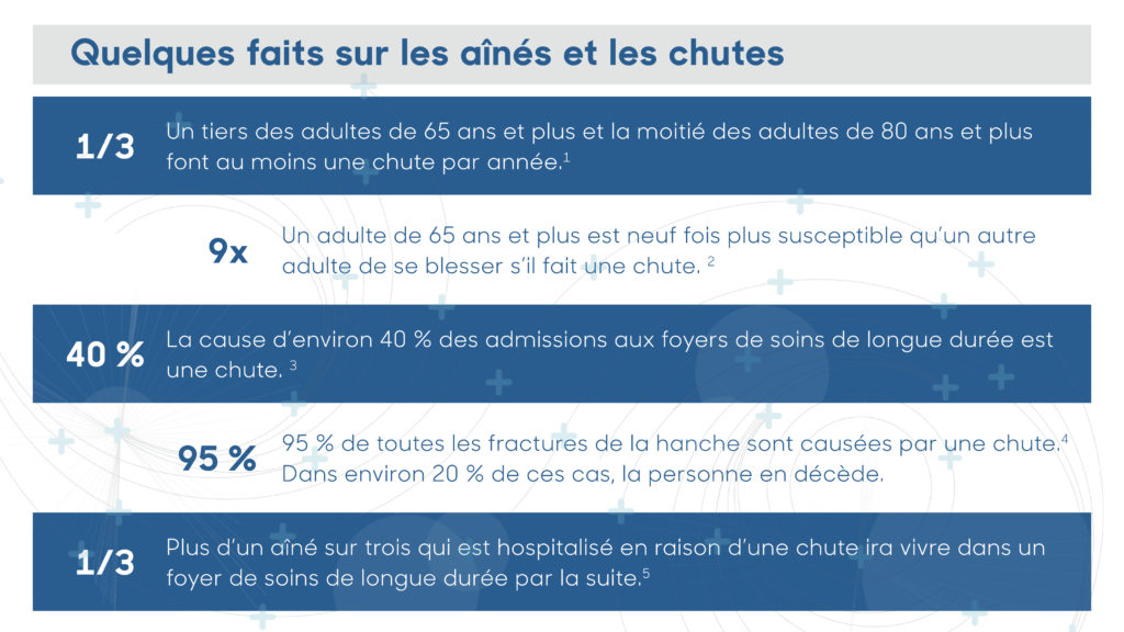 Quelques faits sur les aînés et les chutes