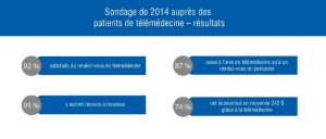 telemedicinepatientsurveyresults-fr