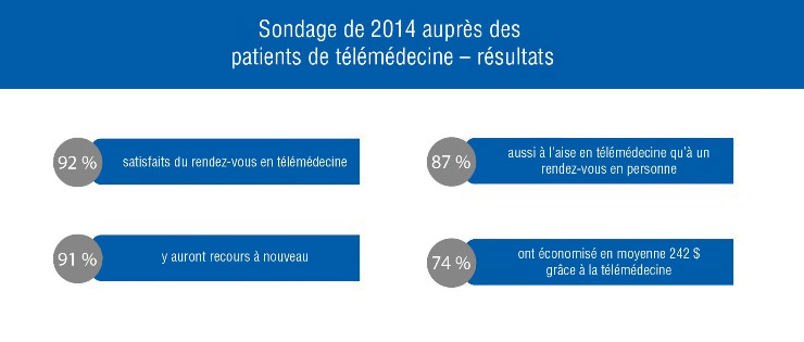 telemedicinepatientsurveyresults-fr