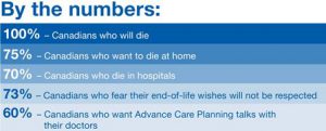 by-the-numbers-canadians-die