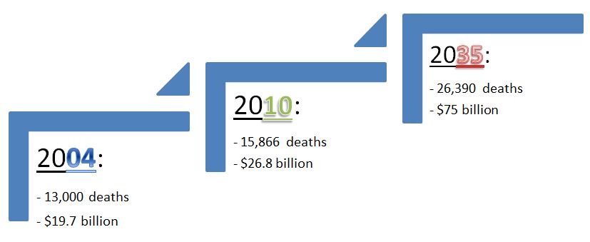 Cost of Injuries