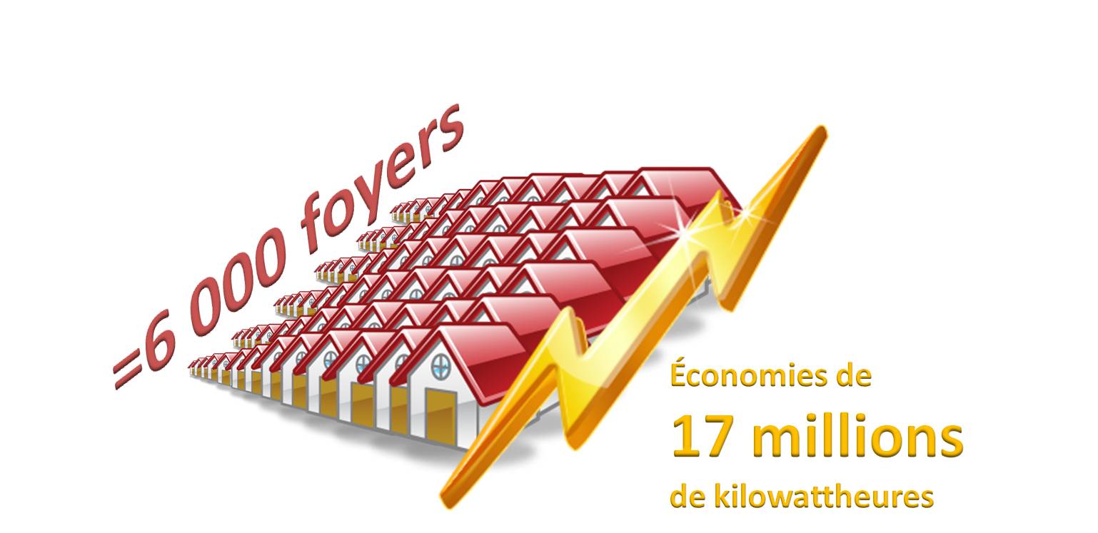 Green Tean kWh saved Graphic