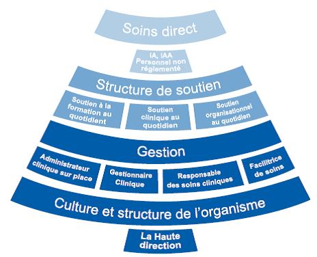 MoNCP Diagram French