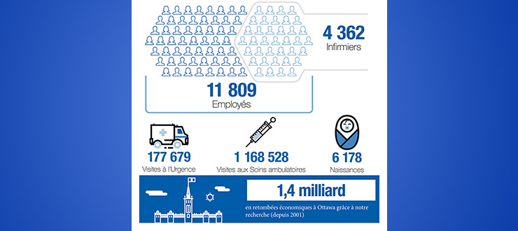 YIMC-July-5-Annual-report-Graphic-FR