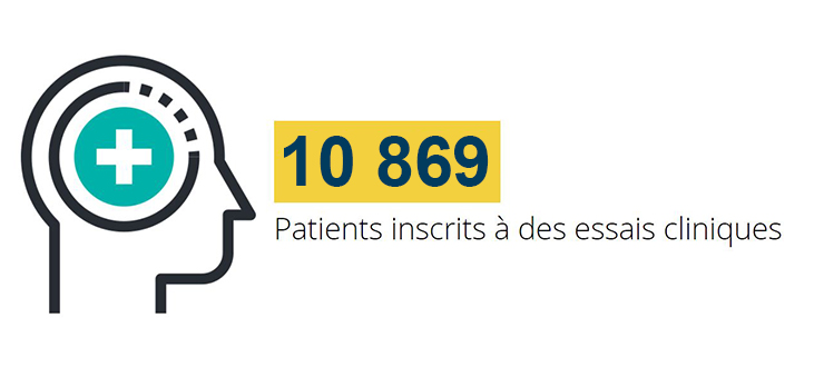 Patients inscrits à des essais cliniques