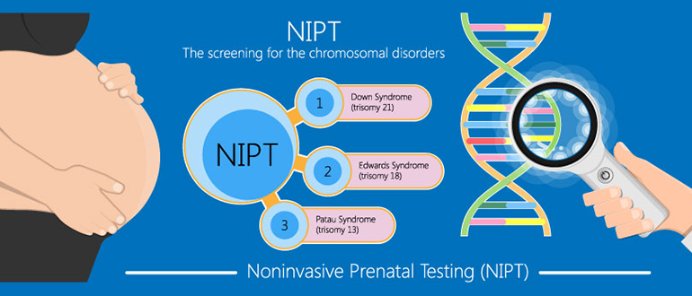 Noninvasive prenatal testing NIPT screening genetic disorders bloodstream cfDNA lab plus diagnostic diagnose 21 18 13 cell free chromosomal abnormalities NIFTY exam simple