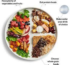 Canada’s Food guide: Have plenty of vegetables and fruits; eat protein foods; choose whole grain foods; make water your drink of choice