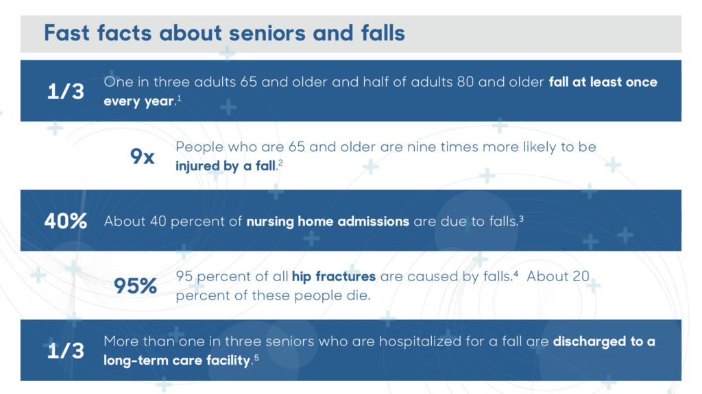 Fast facts about seniors and falls