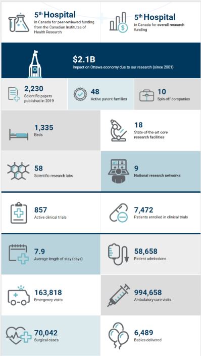 Annual Report 2021 Fast Facts