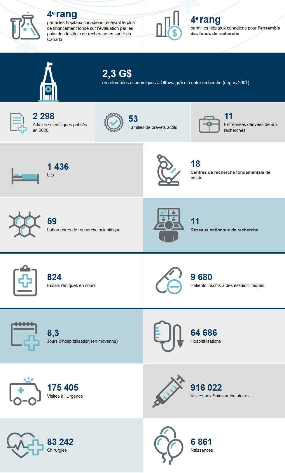 Annual Report Fast Facts 2023-2024-Fr