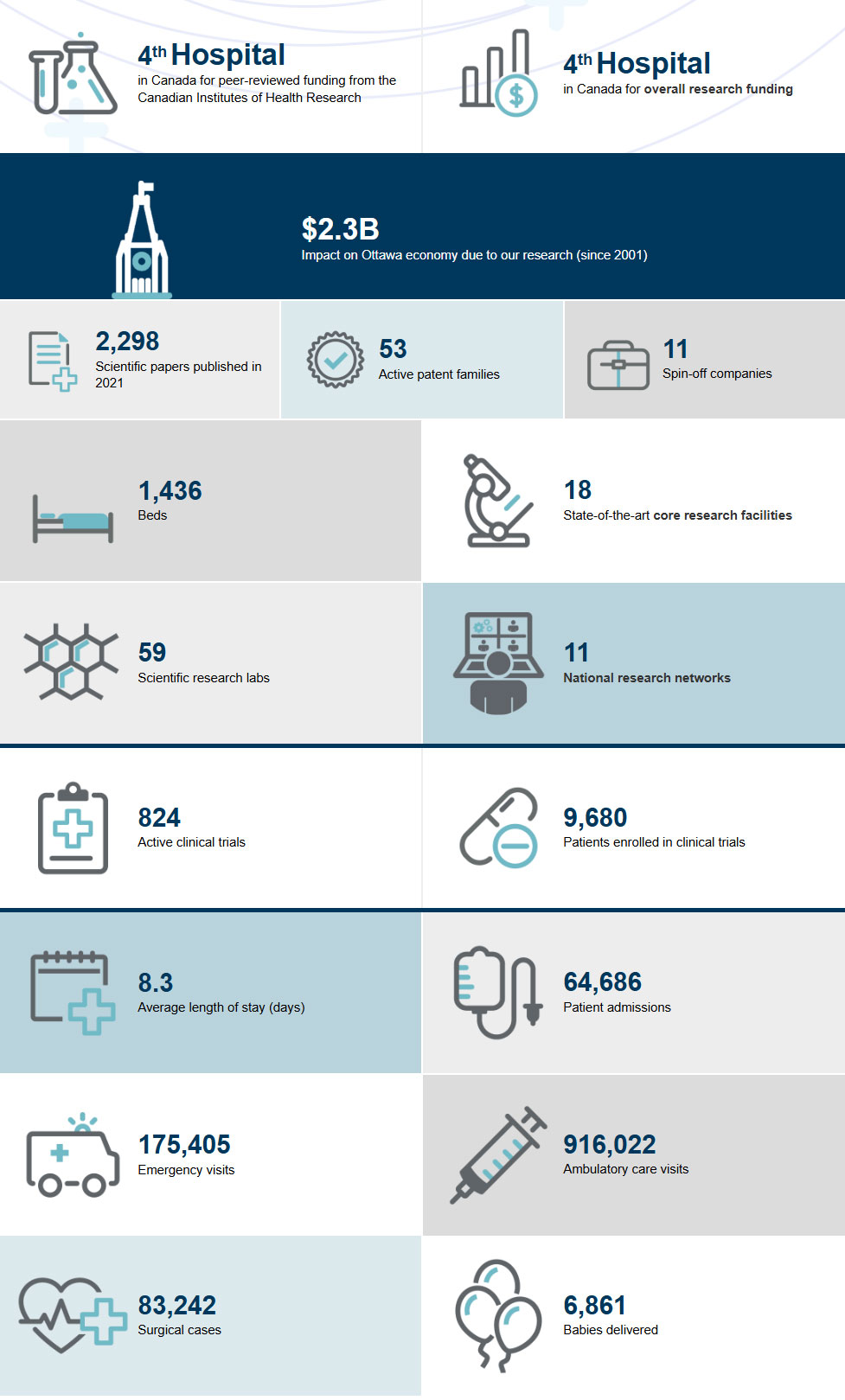 Annual report fast facts 2023-2024
