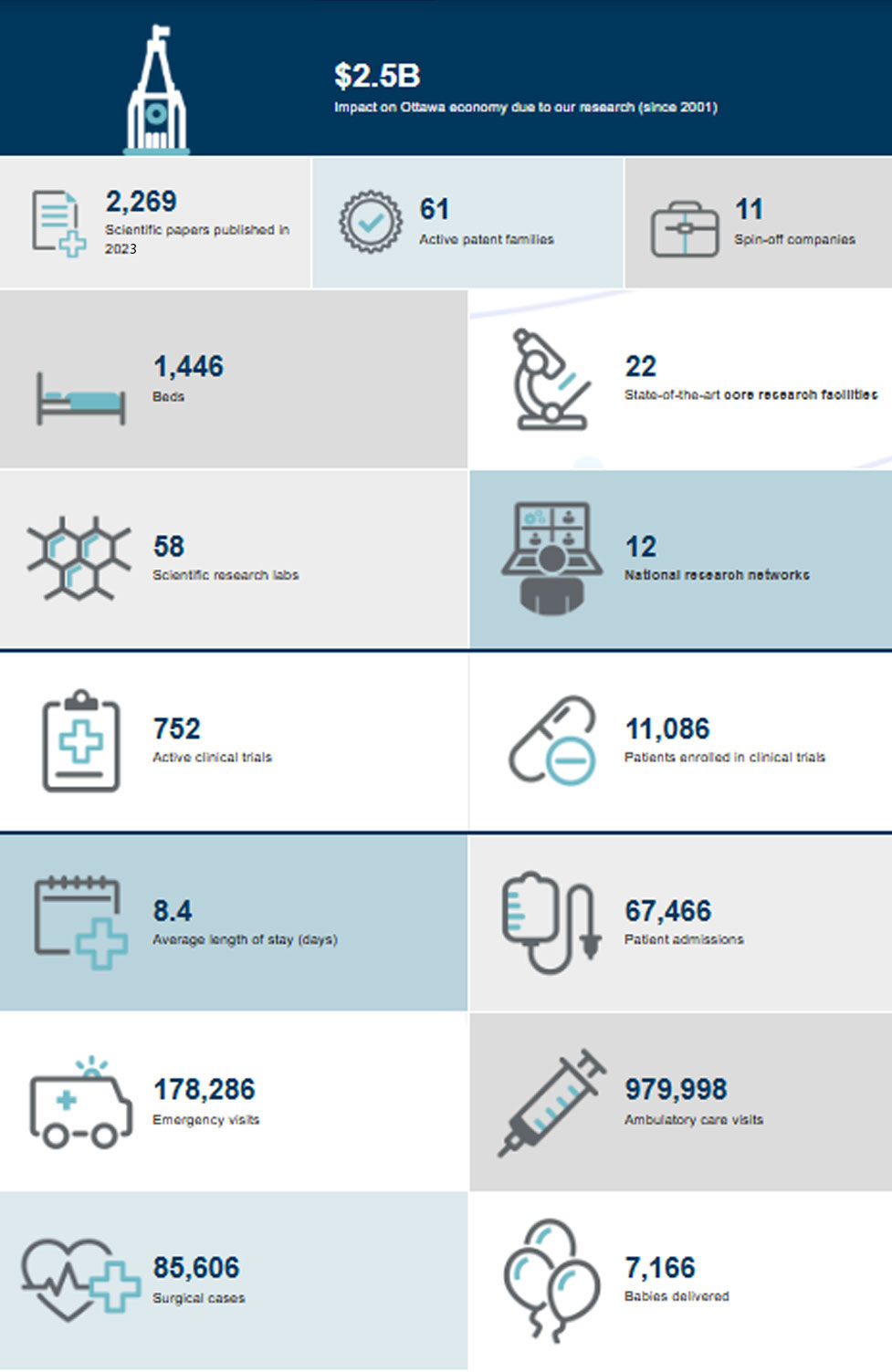 Annual report fast facts 2023-2024